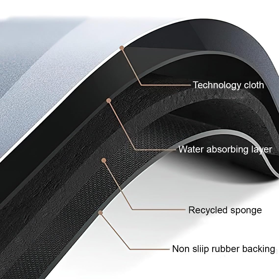 Bathroom anti slip mat